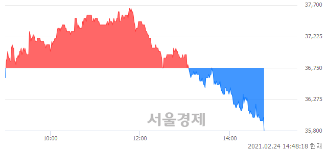 <코>웹젠, 매도잔량 415% 급증