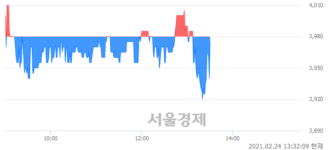 <유>한국내화, 매도잔량 367% 급증