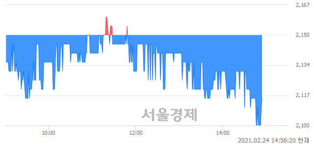 <코>삼일, 매수잔량 338% 급증