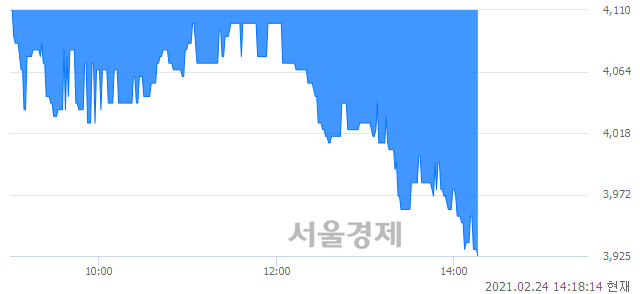 <코>풍강, 매수잔량 386% 급증