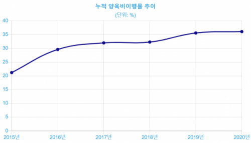 자료제공=여가부