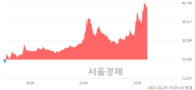 <코>고바이오랩, 매도잔량 405% 급증