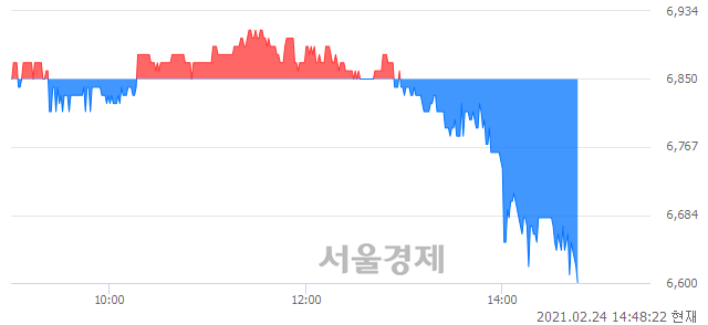 <코>YBM넷, 매도잔량 745% 급증