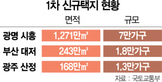 광명 시흥에 7만 가구…또 대규모 신도시 카드