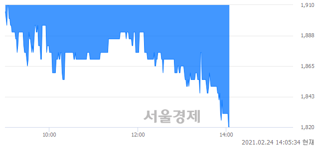 <코>알티캐스트, 매도잔량 441% 급증