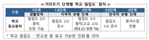 자료제공=교육부