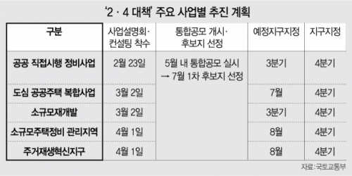 ‘현금청산’ 논란 여전한데…공공개발 후보지 5월 공모