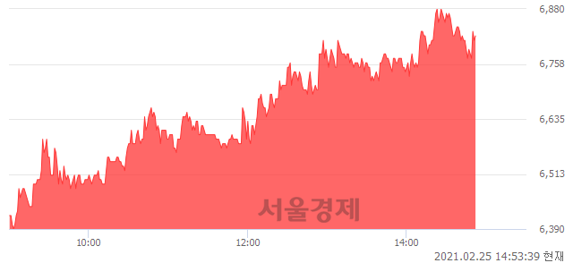 <코>KG ETS, 매도잔량 427% 급증