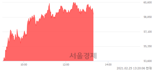 <유>덴티움, 매수잔량 383% 급증