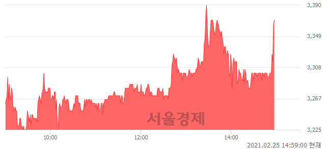 <유>비비안, 매도잔량 413% 급증