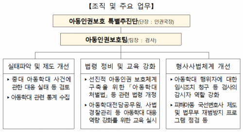 “아동학대 대응체계 워치독”…박범계, ‘아동인권보호 특별추진단’ 발족