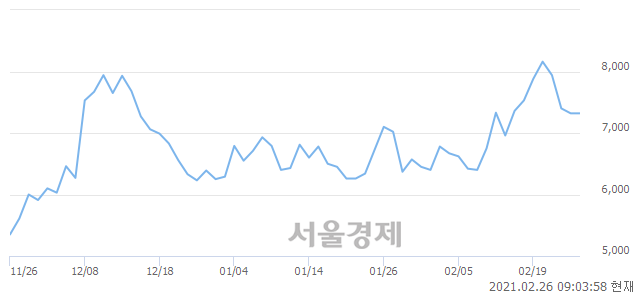 <코>세운메디칼, 매도잔량 345% 급증