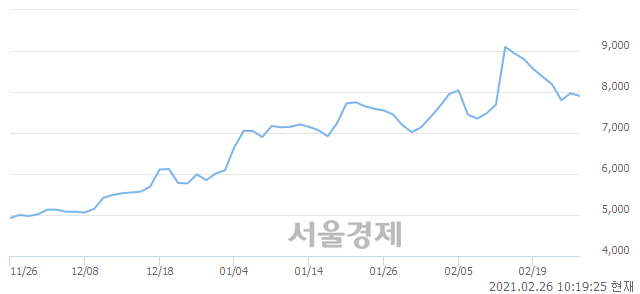 <유>인팩, 매수잔량 401% 급증