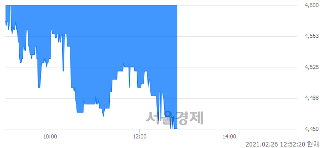 <코>케이피에프, 매도잔량 1981% 급증