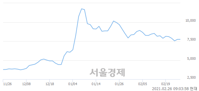 <유>삼성제약, 매수잔량 313% 급증