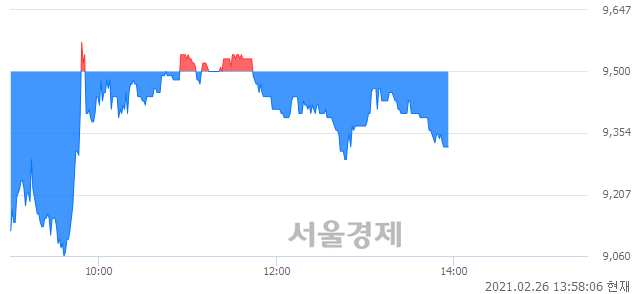 <유>세종공업, 매도잔량 419% 급증