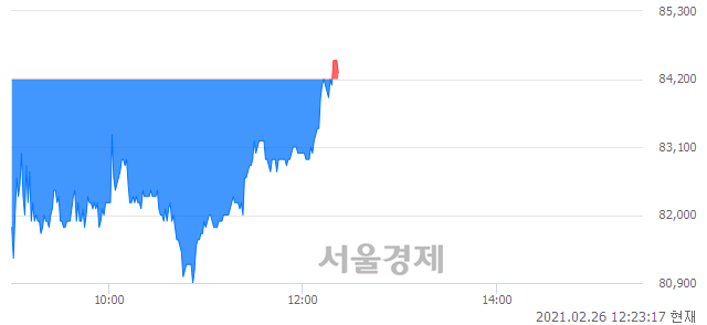 <코>메드팩토, 매수잔량 330% 급증