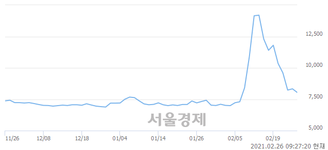 <코>이수앱지스, 매도잔량 442% 급증