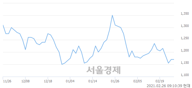 <유>영흥, 5.98% 오르며 체결강도 강세 지속(137%)