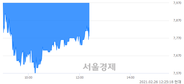 <코>슈프리마에이치큐, 매수잔량 371% 급증