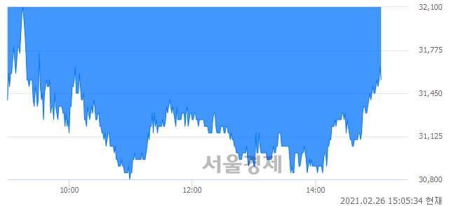 <코>이엔드디, 매도잔량 586% 급증