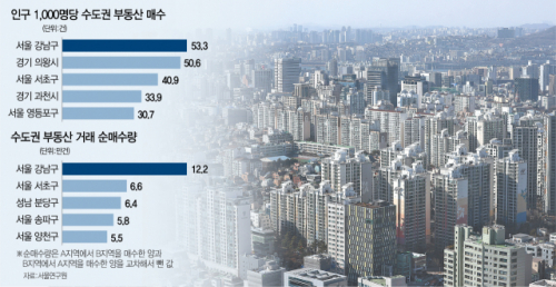 [단독]전국 누빈 강남구 투자자들…10명 중 8명은 '非강남' 샀다