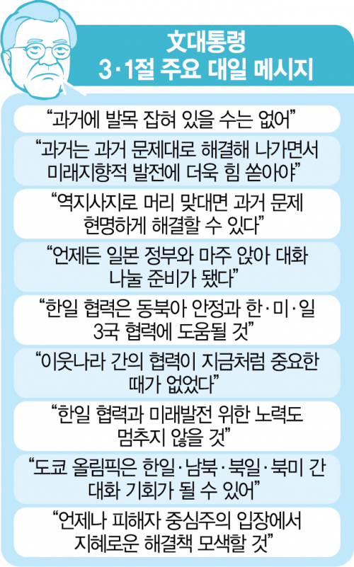 文 '정치적 시간' 촉박…'한일관계 개선' 차기 정부로 넘어가나