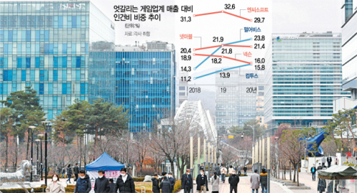 왼편에는 NHN, 오른편에는 넥슨 사옥이 보이는 경기 성남 판교테크노밸리의 거리에서 점심을 맞아 밖으로 나온 직장인들이 산책을 하고 있다. /성남=권욱 기자