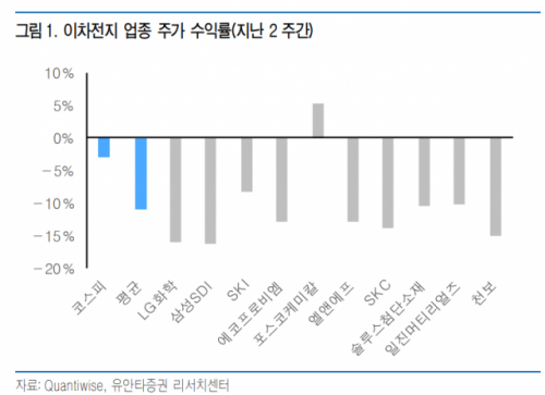 자료=유안타증권 리서치센터