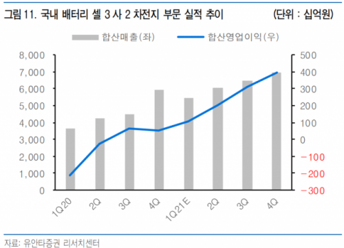 자료=유안타증권 리서치센터