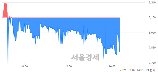 <유>센트럴인사이트, 매수잔량 821% 급증