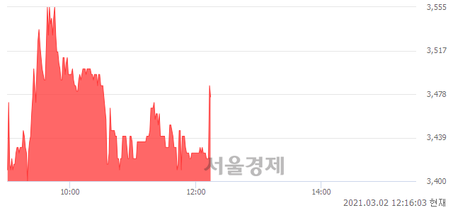 <유>덕양산업, 매도잔량 320% 급증