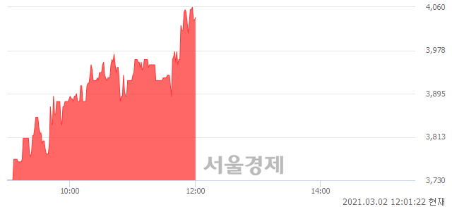 <유>진도, 매수잔량 302% 급증