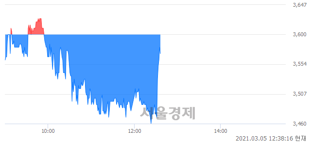 <코>제이엠티, 매도잔량 310% 급증