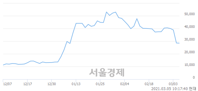 <코>수산아이앤티, 매도잔량 821% 급증