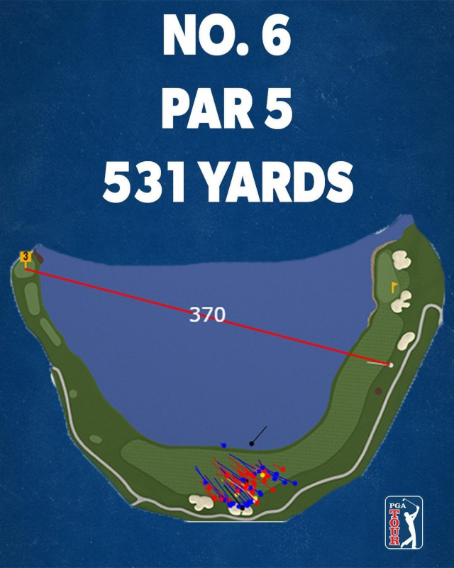 브라이슨 디섐보의 6번 홀 드라이버 샷(빨간 선). 다른 선수들은 훨씬 뒤의 페어웨이(하단 가운데 여러 개의 점)를 노렸다. /출처=PGA 투어 인스타그램