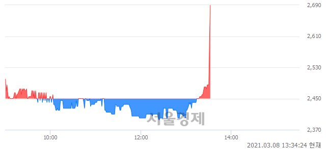 <코>우리조명, 전일 대비 8.37% 상승.. 일일회전율은 2.25% 기록