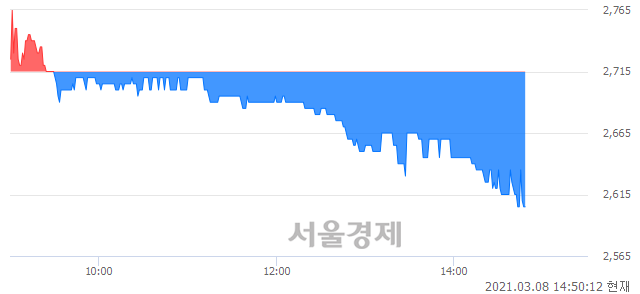 <유>진흥기업, 매도잔량 1437% 급증