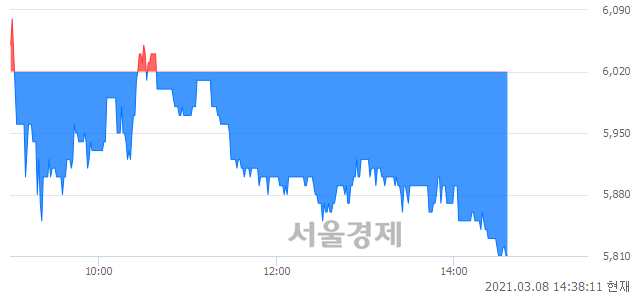 <코>HRS, 매도잔량 560% 급증