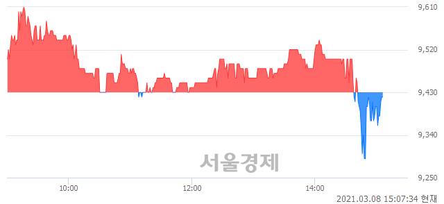 <코>이원컴포텍, 매도잔량 374% 급증