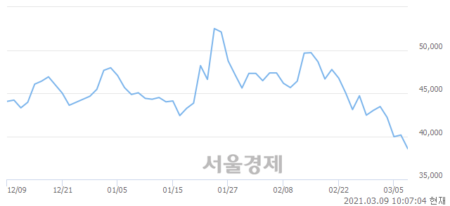 <코>이엔에프테크놀로지, 매도잔량 417% 급증