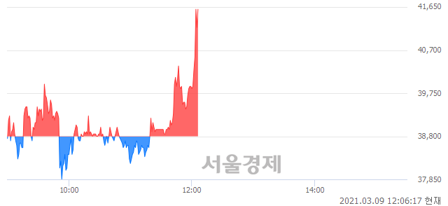 <유>삼성출판사, 전일 대비 7.35% 상승.. 일일회전율은 19.79% 기록