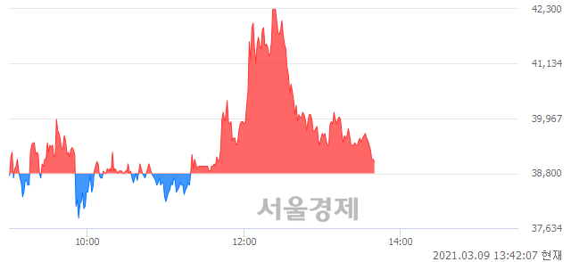 <유>삼성출판사, 매도잔량 314% 급증