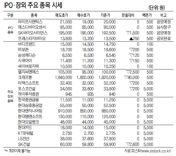 [표]IPO장외 주요 종목 시세(3월 9일)