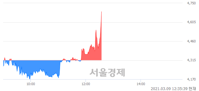 <유>진양산업, 전일 대비 8.69% 상승.. 일일회전율은 9.23% 기록