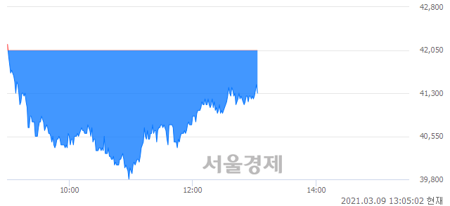 <유>아세아제지, 매도잔량 373% 급증