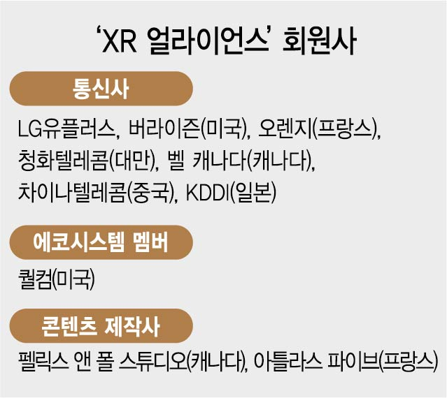 LG유플러스, XR 동맹에 세계 1위 통신사 버라이즌 합류…광폭 행보 눈길