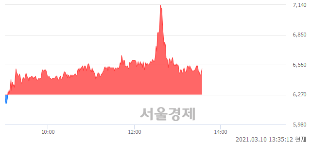 <코>한국경제TV, 매도잔량 465% 급증