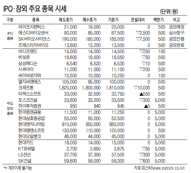 [표]IPO장외 주요 종목 시세(3월 10일)