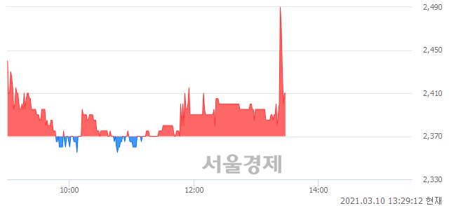 <코>SG&G, 매수잔량 581% 급증